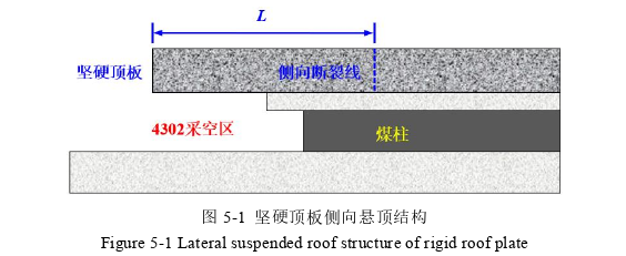 三元煤业4302工作面坚硬基本顶水力压裂弱化技术探讨