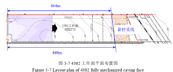 工程论文怎么写