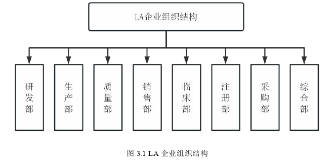 管理论文怎么写