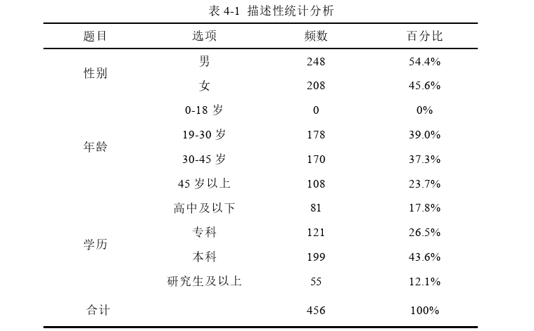 基于技术接受模型的智慧体育服务平台使用意愿影响因素探讨