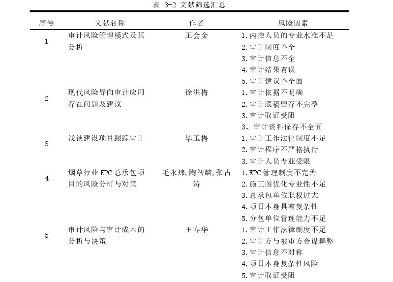 EPC项目全过程跟踪审计风险防范探讨——以Y企业易地技改项目为例