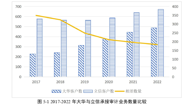 审计论文参考