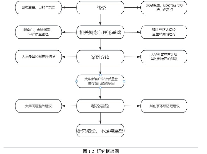 会计师事务所新客户审计质量管理案例探讨