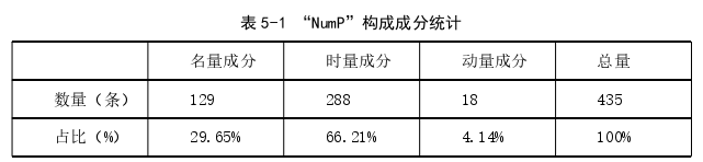 语言学论文参考