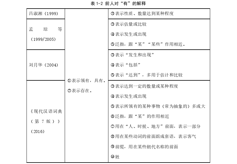 现代汉语“V+了+有+NumP”结构思考