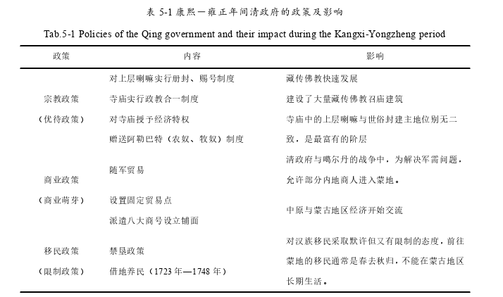 社会变迁影响下多伦诺尔传统聚落空间形成与演变