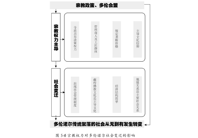 建筑学论文怎么写