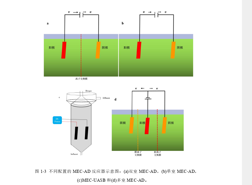 微生物电解池强化猪粪厌氧消化产甲烷思考