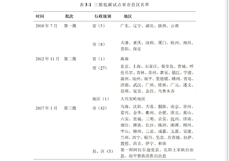 低碳城市试点政策对重污染企业社会责任的影响探讨