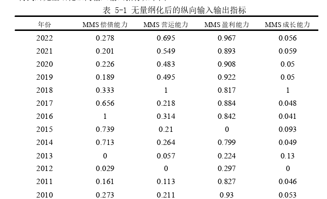 财务报表分析论文参考