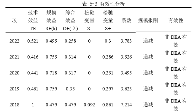 财务报表分析论文怎么写