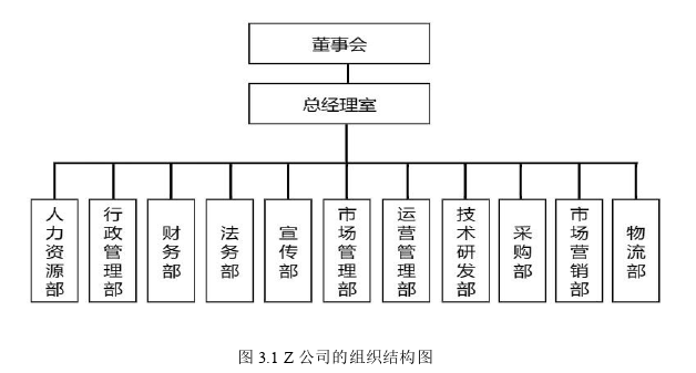 Z公司招聘管理优化策略思考