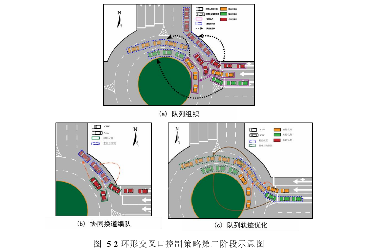 智能网联环境下城市平面交叉口混合队列协同控制策略探讨