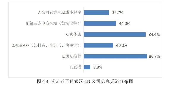 市场营销论文怎么写