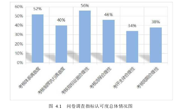 人力资源管理论文参考