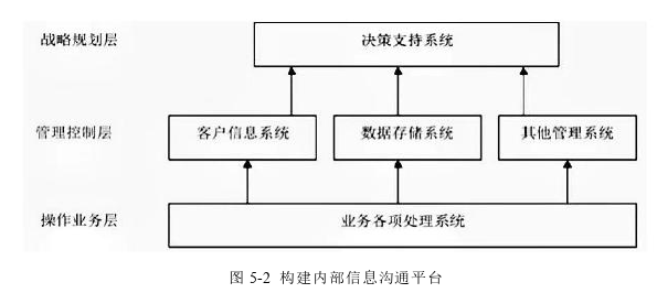 工商管理论文参考