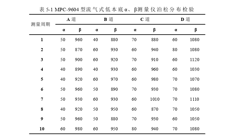 项目管理论文参考