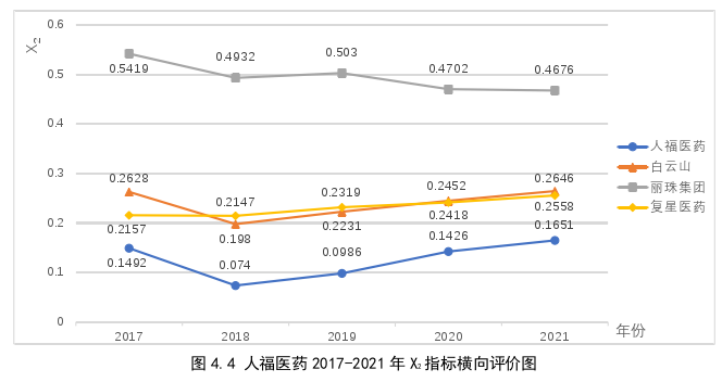 财务管理论文参考