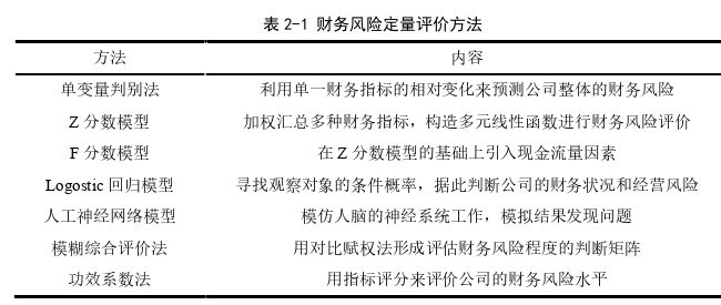 人福医药财务风险管理思考