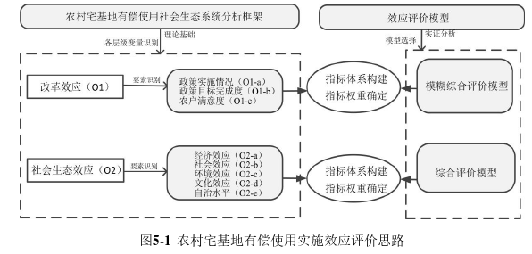 行政管理论文参考