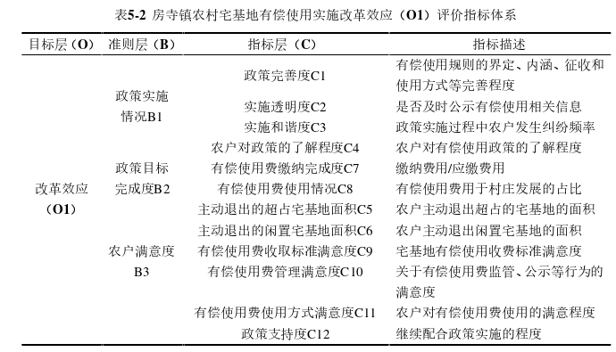 行政管理论文怎么写