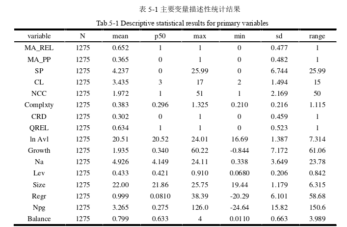 企业管理论文参考