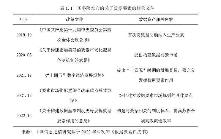 基于B-S模型参数修正的物流企业数据资产价值评估思考——以顺丰控股为例