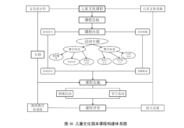 幼儿教育论文参考