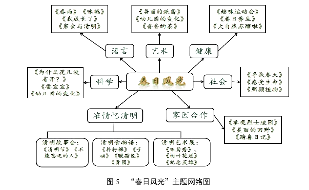 儿童文化园本课程构建的行动思考