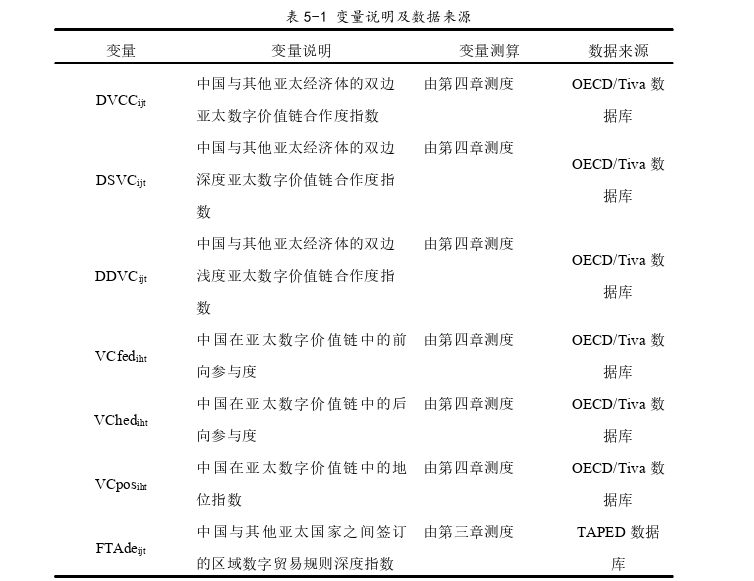 国际贸易论文参考