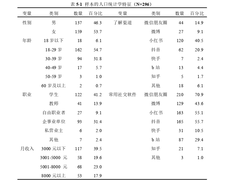 旅游管理论文参考