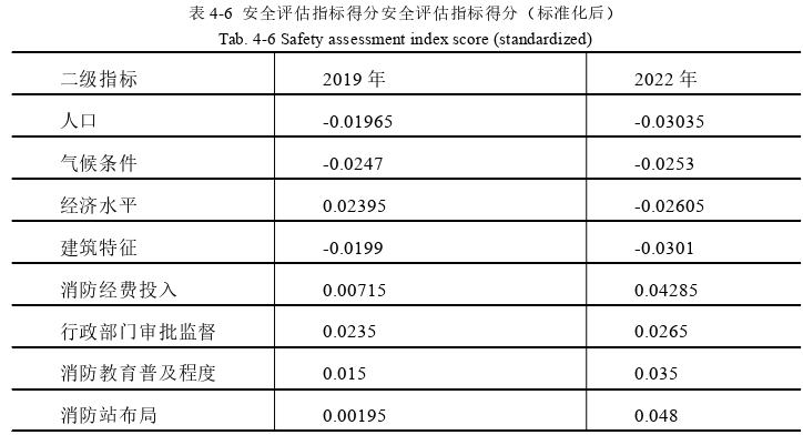 安全管理论文参考