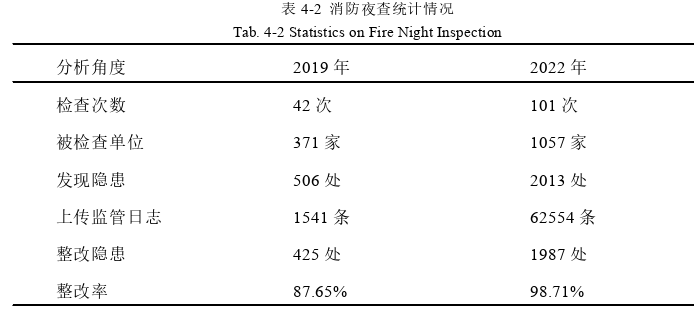 智慧消防背景下商业综合体安全运管管理策略探讨