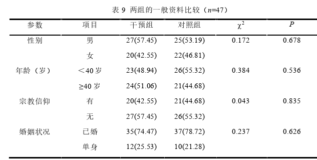 护理论文参考