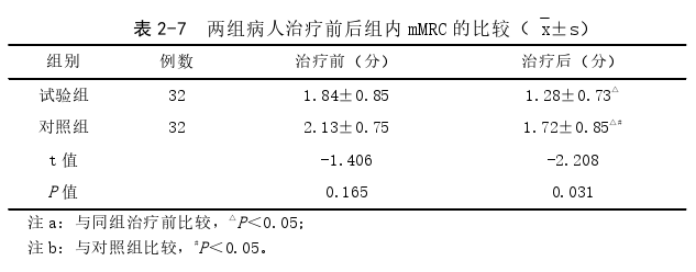 医学论文参考