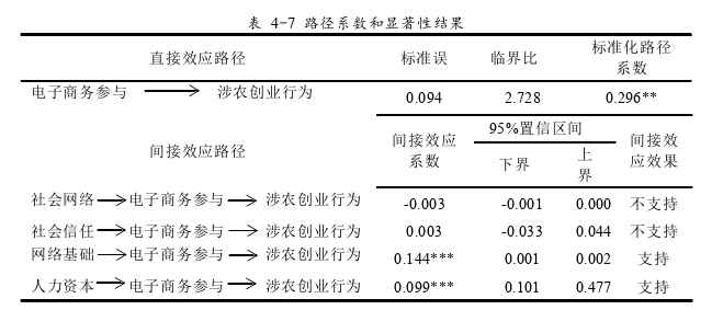 电子商务论文参考