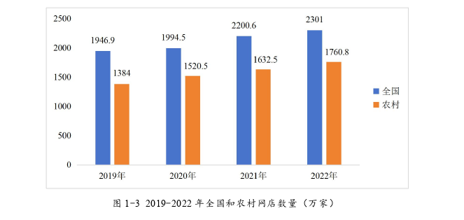 农村电子商务参与对农民创业行为的影响——基于CFPS数据的实证分析