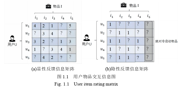 基于知识图谱和图神经网络的冷启动推荐方法探讨