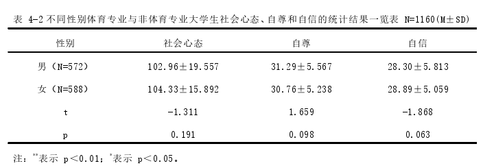 体育论文怎么写