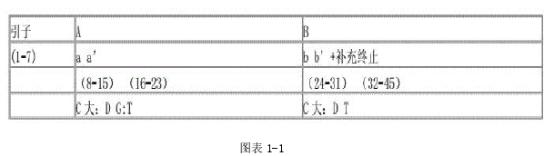 音乐论文怎么写