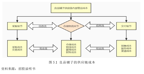 会计论文参考