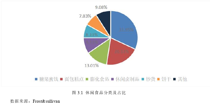 新零售背景下休闲食品行业的盈利模式及运行效果探讨——以良品铺子为例