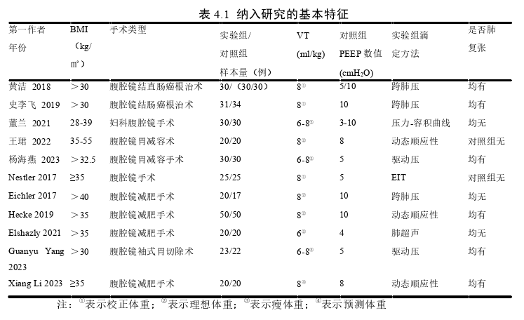 医学论文参考