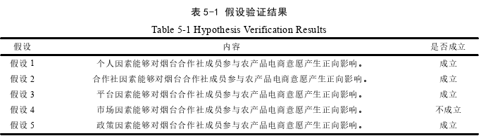 电子商务论文参考