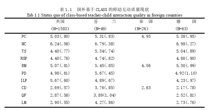 幼儿园新手教师师幼互动质量提升的个案探讨