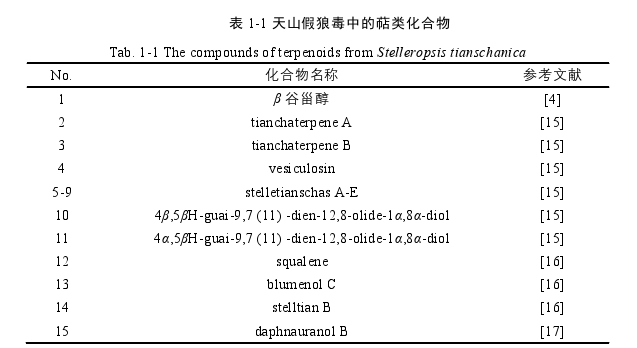 天山假狼毒萜类成分的分离及其对HGC-27胃癌细胞的影响