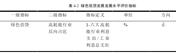 色信贷与经济高质量发展的时空耦合协调及其驱动因素影响探讨——以西部地区为例