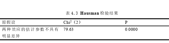 金融论文参考