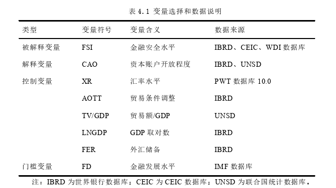 金融论文怎么写