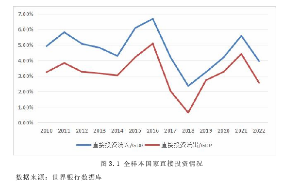 金融论文